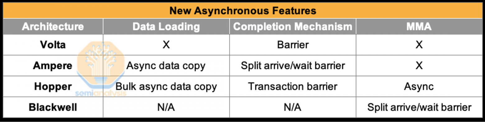  Источник: SemiAnalysis 